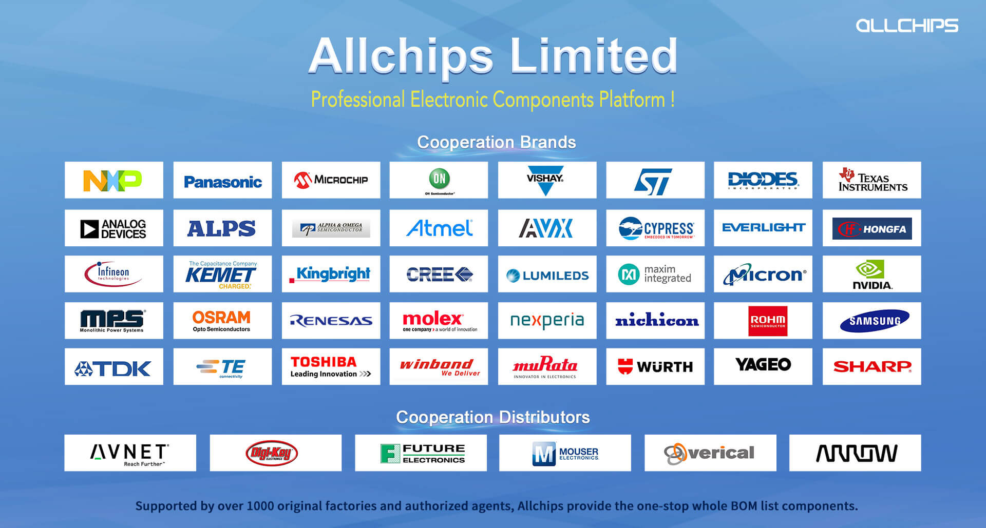 Top 10 Electronic Components Distributors Online AleshaTech