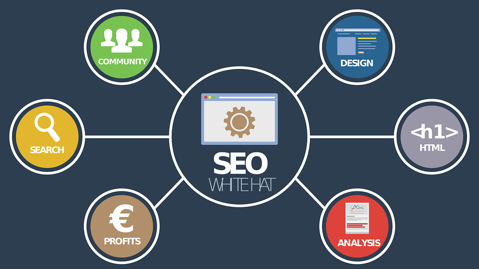 SEO Services company