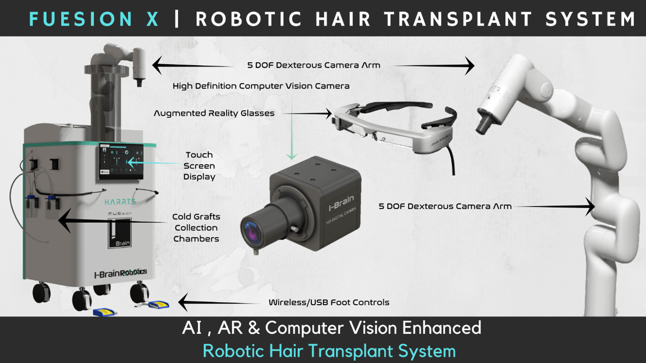What is the Cost of HARRTS Robotic Hair Transplant Machine?